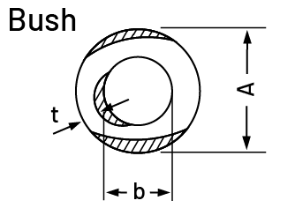 Bushings