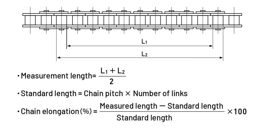 Figure of 10links measuring