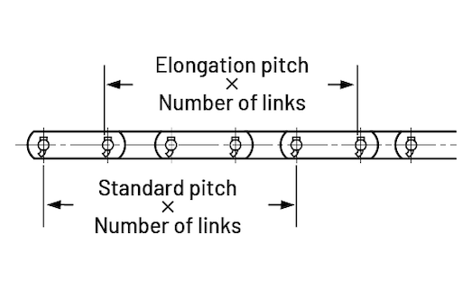 Chain length measurement method