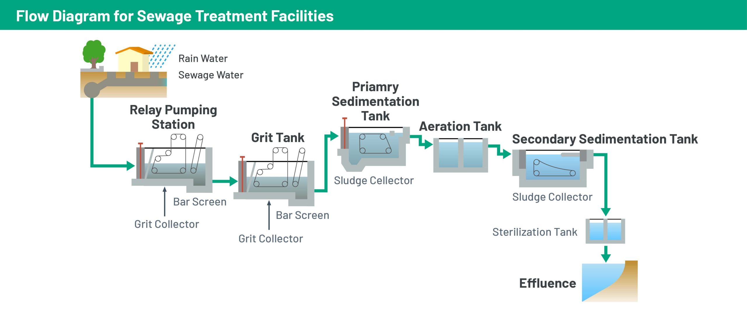 WaterTreatmentSystem