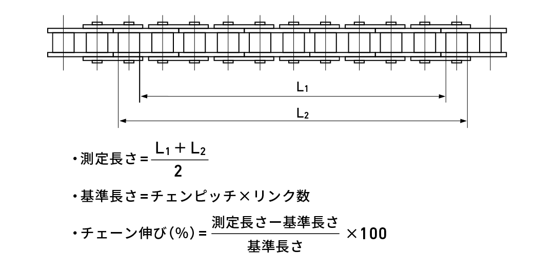 10リンク測定状況