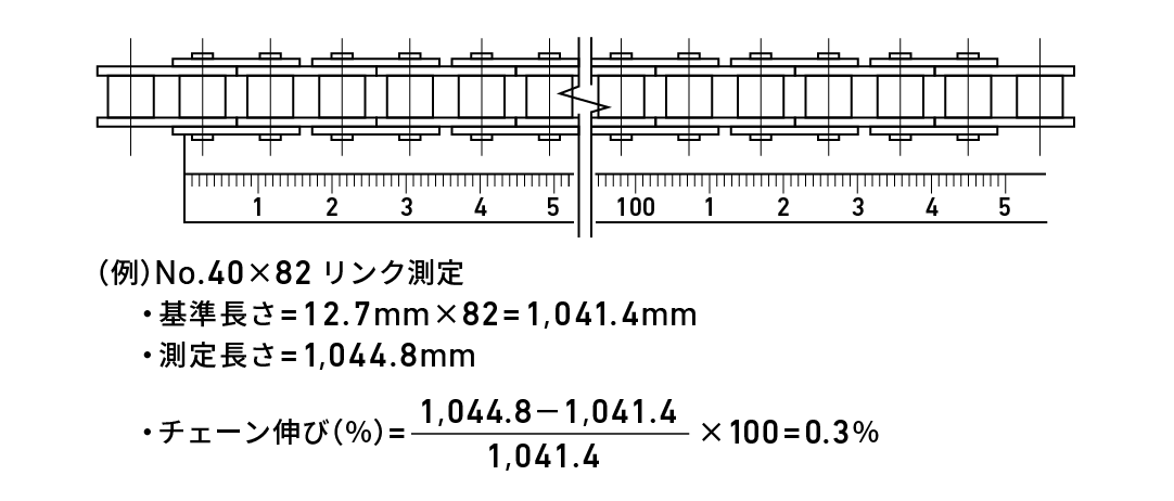 チェーンの伸び測定要領
