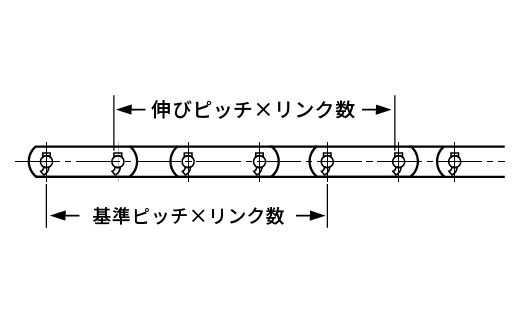 チェーン長さ測定方法