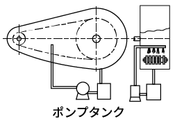 図解