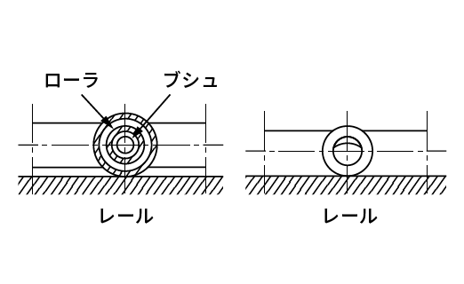 ローラの磨耗