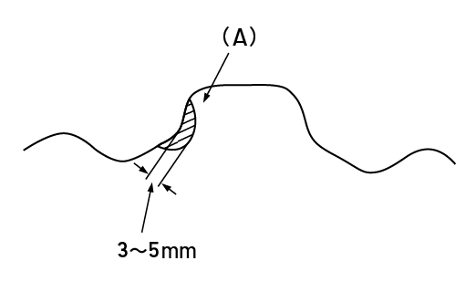 スプロケットの磨耗