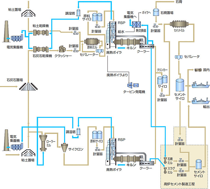 セメント用コンベヤチェーン